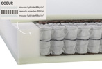 Matelas-Celia-MA11-coeur-Duvatex