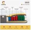 Matelas-Devo-Comma-FT-2021-10