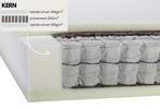 Matras-Celia-MA11-pocketveren+hybride-schuim-kern-Duvatex