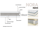 Matras-Nora-MA15-pocketveren+polyehterschuim-detail-Duvatex