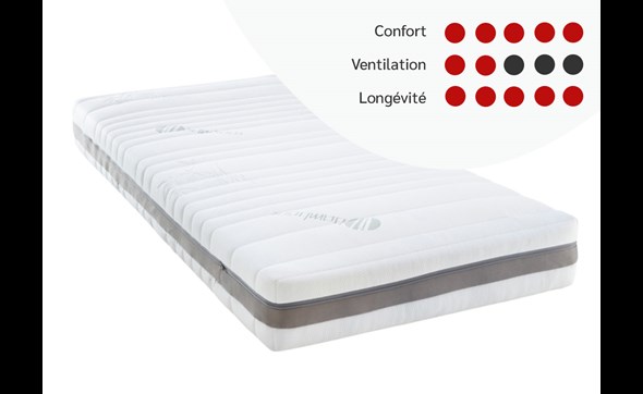 Matras-Anna-MA10-pocketveren+latex-score-Duvatex-FR