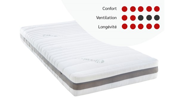 Matras-Anna-MA10-pocketveren+latex-score-Duvatex-FR