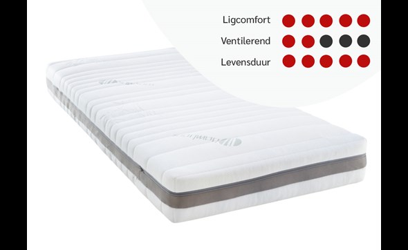 Matras-Anna-MA10-pocketveren+latex-score-Duvatex