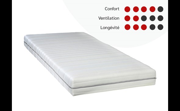 Matras-Dina-MA32-koudschuim-score-Duvatex-FR