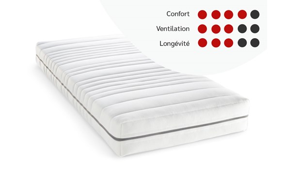 Matras-Ines-MA12-pocketveren-polyetherschuim-score-Duvatex-FR