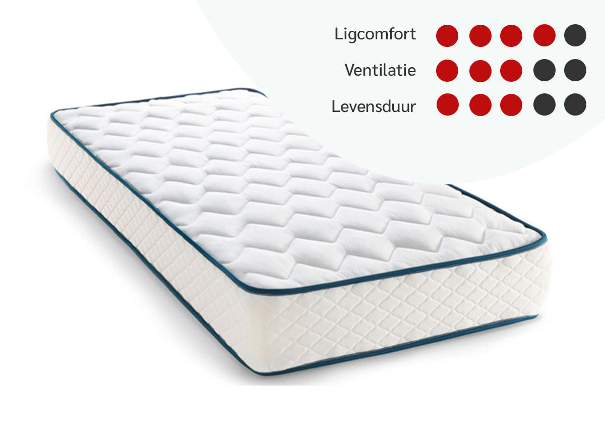 Matras-Nora-MA15-pocketveren+polyehterschuim-score-Duvatex-NL