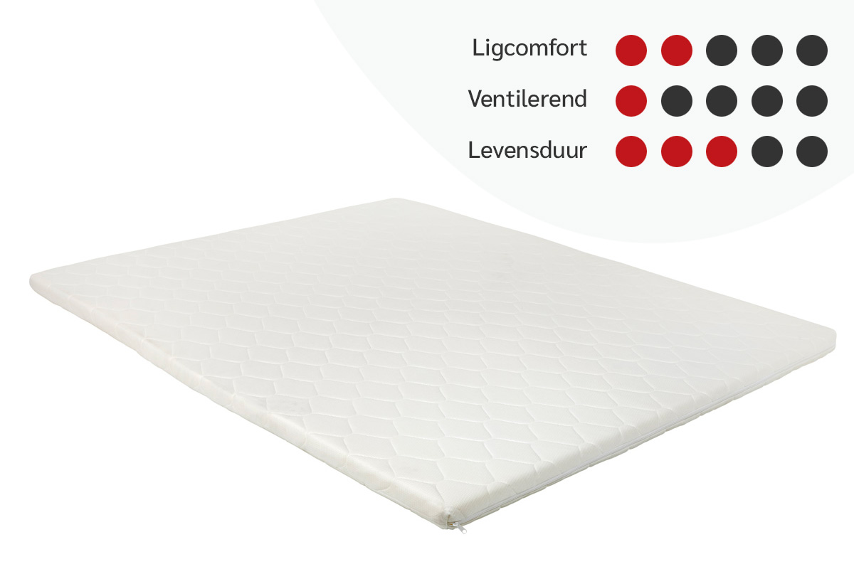 Surmatelas-topper-Azalea-VO-Foam-matras-GBO-NL
