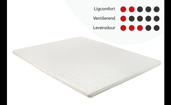 Surmatelas-topper-Azalea-VO-Foam-matras-GBO-NL