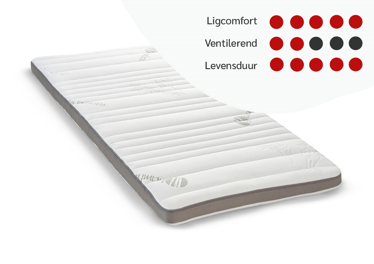 DREAMSTAR Easy Dream Matras Topper 160 x 200 cm H4 | Matrastopper met cold foam kern | Matrasopvulling hardheidsgraad 4 | Öko-TEX® | 5 cm hoog