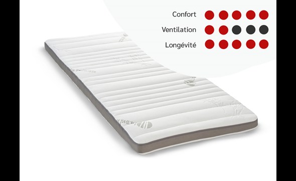 Topper-Eva-MA02-visco-elastisch-traagschuim-FR-Duvatex