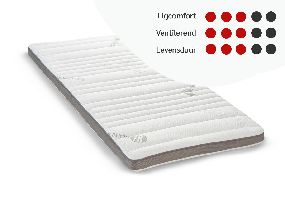 Topper-Mira-MA47-polyetherschuim-NL-Duvatex